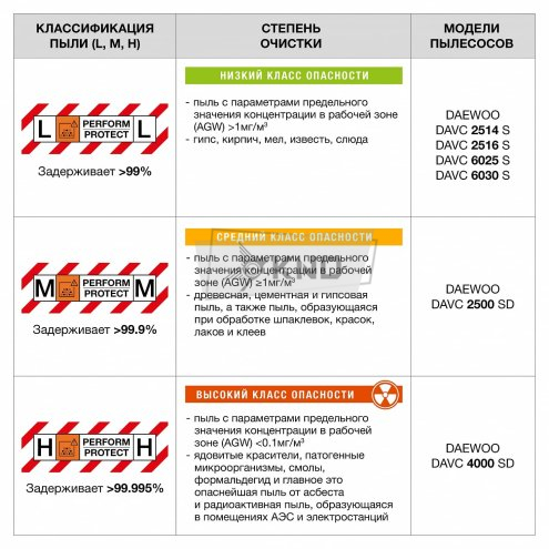 Пылесос строительный DAEWOO DAVC 2516S - фото №19