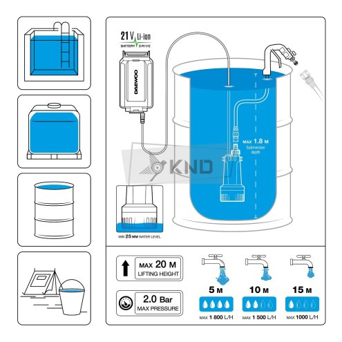 Насос аккумуляторный погружной DAEWOO DHP 2021Li SET c АКБ 5 Ач и ЗУ - фото №1