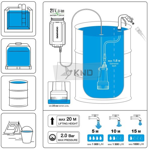 Насос аккумуляторный погружной DAEWOO DHP 2021Li SET c АКБ 5 Ач и ЗУ - фото №7