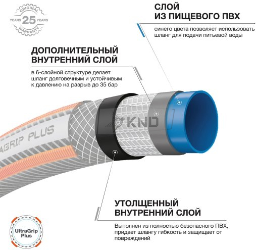 Шланг для полива DAEWOO UltraGrip Plus DWH 5112 15м 13мм 1/2" - фото №2