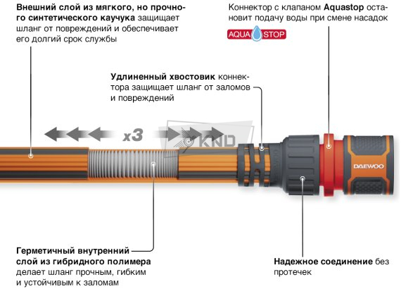 Шланг растягивающийся Aquazoom 5-15м с набором для полива DAEWOO DWH 6102 - фото №2