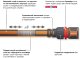 Шланг растягивающийся Aquazoom 10-30м с набором для полива DAEWOO DWH 6105 - фото №2
